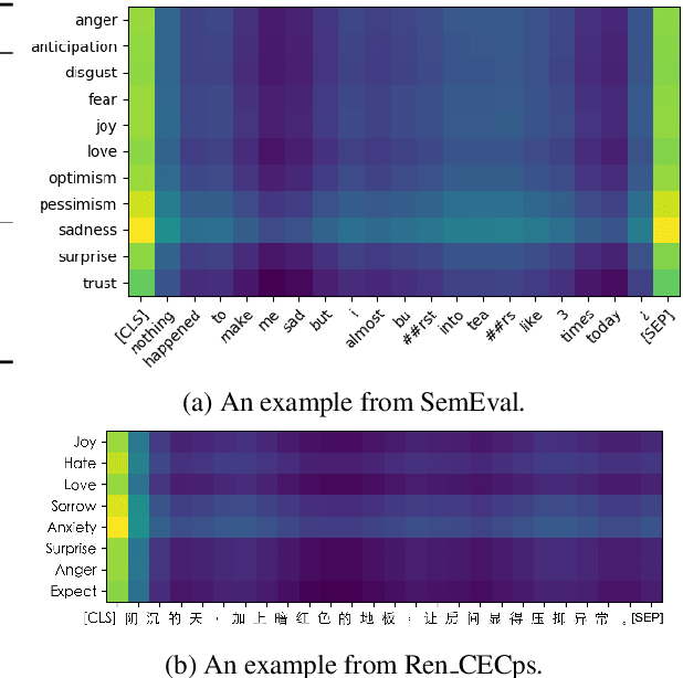 Figure 4 for Heterogeneous Graph Neural Networks for Multi-label Text Classification