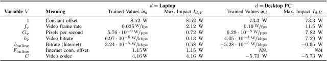 Figure 4 for Modeling of Energy Consumption and Streaming Video QoE using a Crowdsourcing Dataset