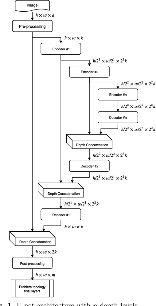 Figure 2 for Vehicle Trajectory Prediction on Highways Using Bird Eye View Representations and Deep Learning