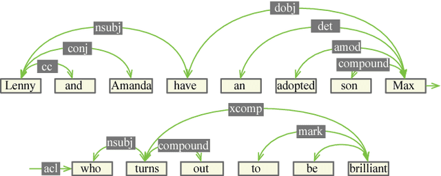 Figure 2 for Learning Topics using Semantic Locality