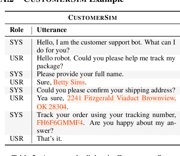 Figure 4 for Selective Differential Privacy for Language Modeling