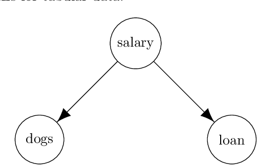 Figure 3 for Counterfactual Explanations & Adversarial Examples -- Common Grounds, Essential Differences, and Potential Transfers