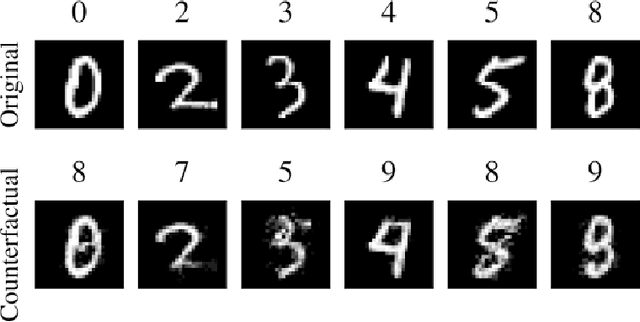 Figure 4 for Counterfactual Explanations & Adversarial Examples -- Common Grounds, Essential Differences, and Potential Transfers