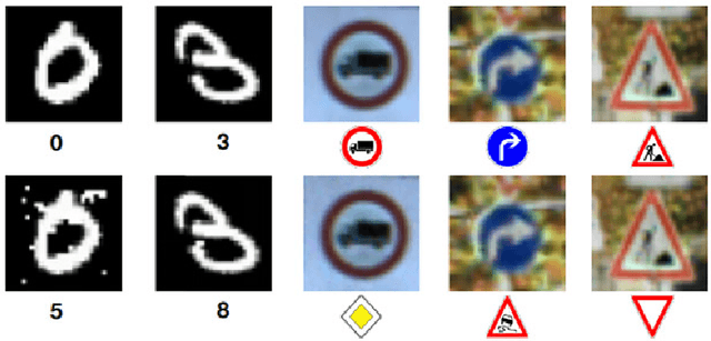 Figure 1 for Counterfactual Explanations & Adversarial Examples -- Common Grounds, Essential Differences, and Potential Transfers