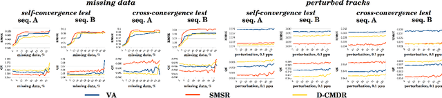 Figure 2 for Intrinsic Dynamic Shape Prior for Fast, Sequential and Dense Non-Rigid Structure from Motion with Detection of Temporally-Disjoint Rigidity