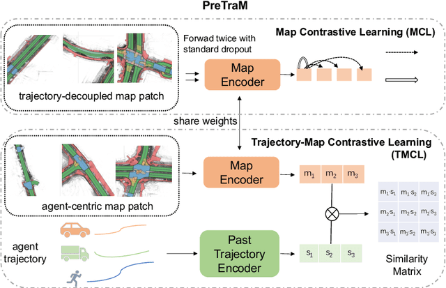 Figure 3 for PreTraM: Self-Supervised Pre-training via Connecting Trajectory and Map