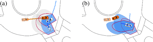 Figure 3 for Safety Assurances for Human-Robot Interaction via Confidence-aware Game-theoretic Human Models
