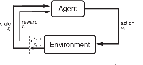 Figure 1 for Deep Reinforcement Learning for a Two-Echelon Supply Chain with Seasonal Demand