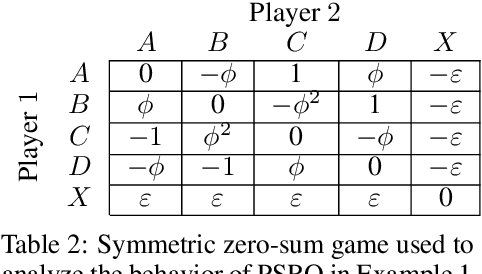 Figure 3 for A Generalized Training Approach for Multiagent Learning