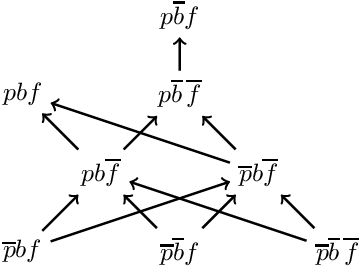 Figure 2 for Nonmonotonic Inferences with Qualitative Conditionals based on Preferred Structures on Worlds