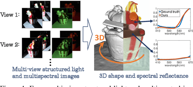 Figure 1 for Pro-Cam SSfM: Projector-Camera System for Structure and Spectral Reflectance from Motion