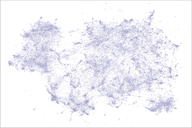 Figure 3 for Top2Vec: Distributed Representations of Topics