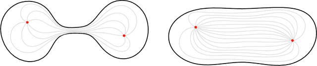 Figure 3 for Diffusion $K$-means clustering on manifolds: provable exact recovery via semidefinite relaxations