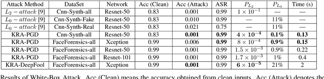 Figure 2 for Imperceptible Adversarial Examples for Fake Image Detection