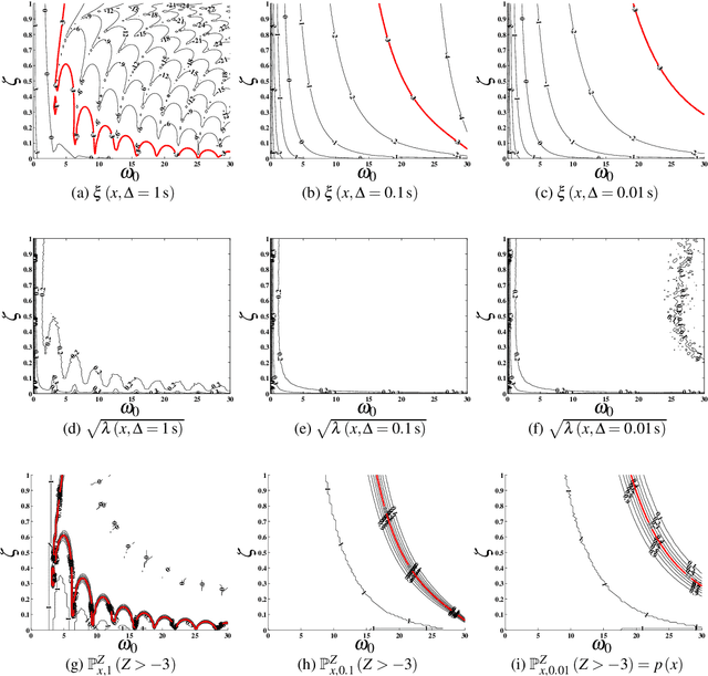 Figure 1 for Sequential design of experiments to estimate a probability of exceeding a threshold in a multi-fidelity stochastic simulator