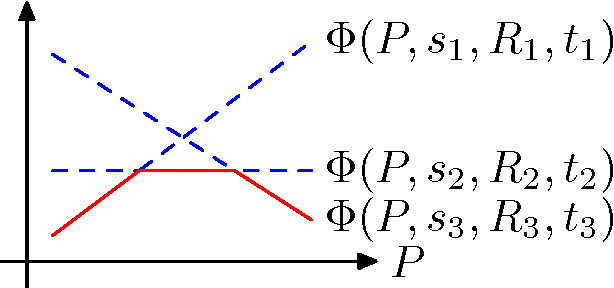 Figure 1 for Path-following based Point Matching using Similarity Transformation