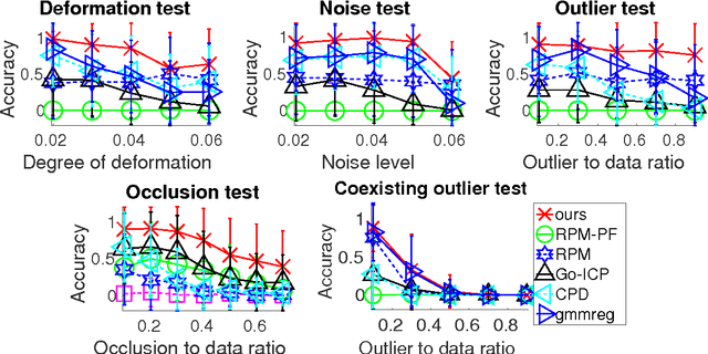 Figure 3 for Path-following based Point Matching using Similarity Transformation
