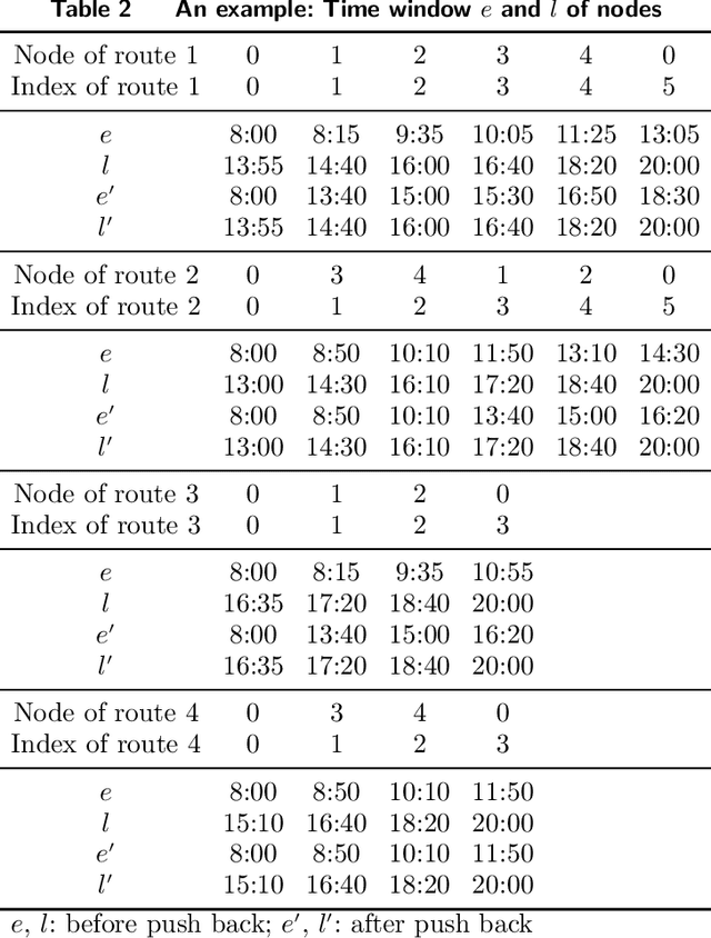 Figure 4 for A Hybrid Pricing and Cutting Approach for the Multi-Shift Full Truckload Vehicle Routing Problem