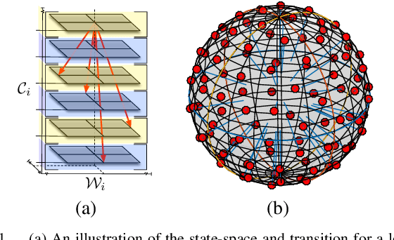 Figure 1 for Distributed Hierarchical Control for State Estimation With Robotic Sensor Networks