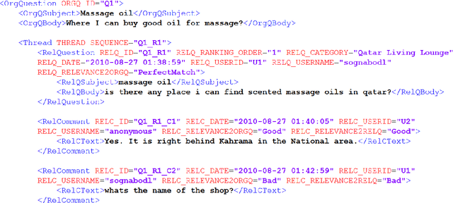 Figure 1 for Machine Translation Evaluation Meets Community Question Answering