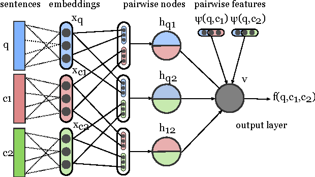 Figure 3 for Machine Translation Evaluation Meets Community Question Answering