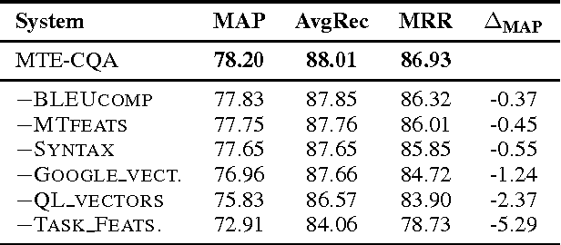 Figure 4 for Machine Translation Evaluation Meets Community Question Answering