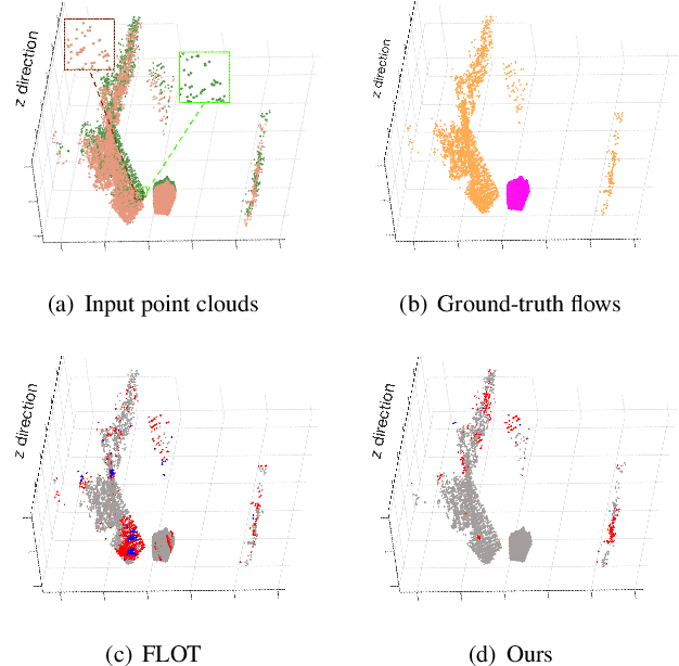 Figure 1 for SCTN: Sparse Convolution-Transformer Network for Scene Flow Estimation