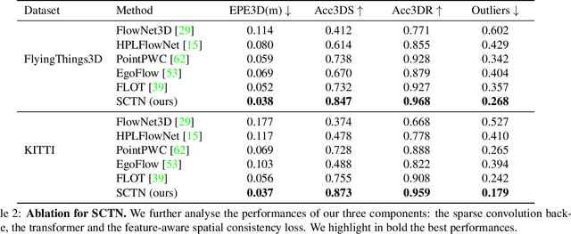 Figure 2 for SCTN: Sparse Convolution-Transformer Network for Scene Flow Estimation