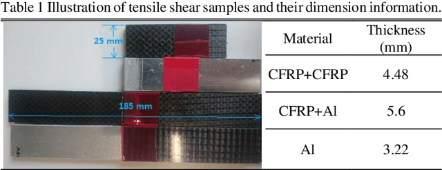 Figure 2 for Nondestructive Testing of Composite Fibre Materials with Hyperspectral Imaging : Evaluative Studies in the EU H2020 FibreEUse Project
