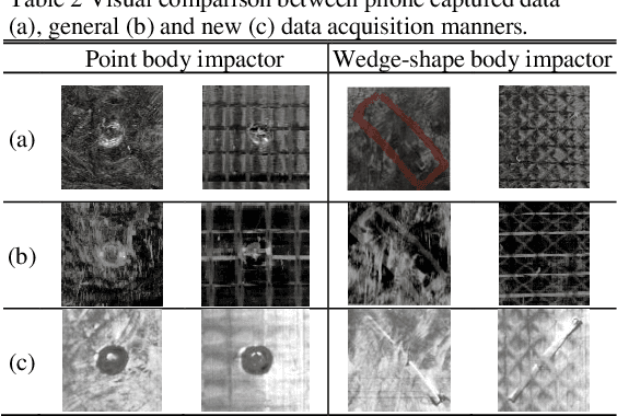 Figure 4 for Nondestructive Testing of Composite Fibre Materials with Hyperspectral Imaging : Evaluative Studies in the EU H2020 FibreEUse Project