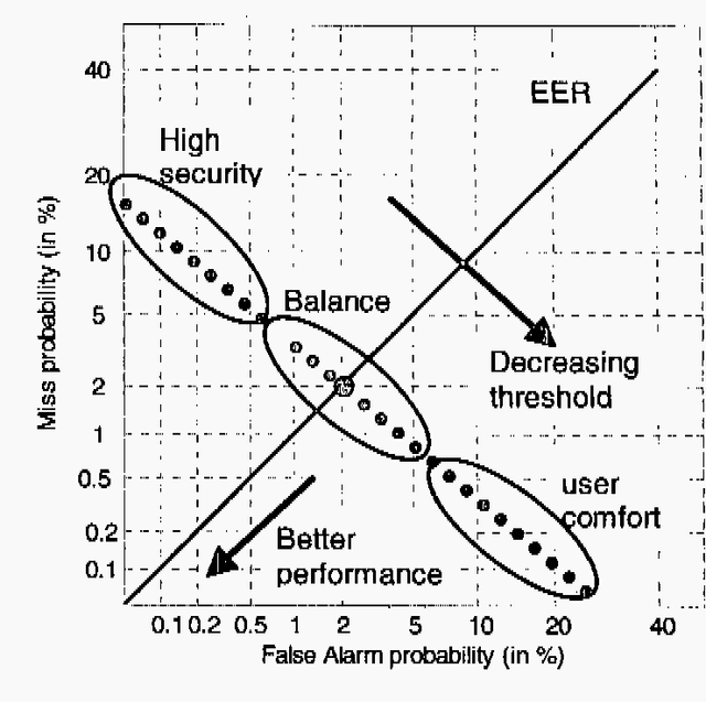 Figure 1 for State-of-the-art in speaker recognition