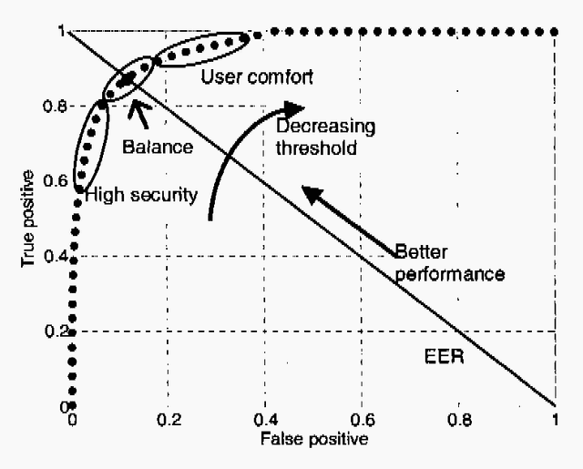 Figure 2 for State-of-the-art in speaker recognition