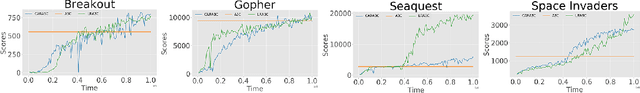Figure 3 for Learning to Mix n-Step Returns: Generalizing lambda-Returns for Deep Reinforcement Learning