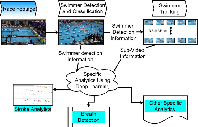 Figure 1 for Swimmer Stroke Rate Estimation From Overhead Race Video