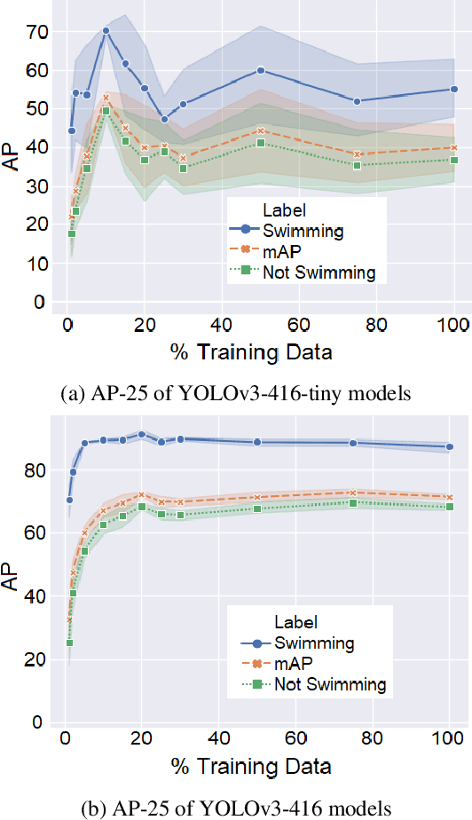 Figure 4 for Swimmer Stroke Rate Estimation From Overhead Race Video