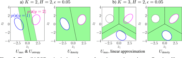 Figure 3 for Understanding Softmax Confidence and Uncertainty