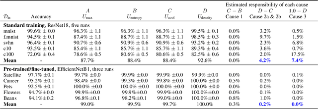 Figure 2 for Understanding Softmax Confidence and Uncertainty