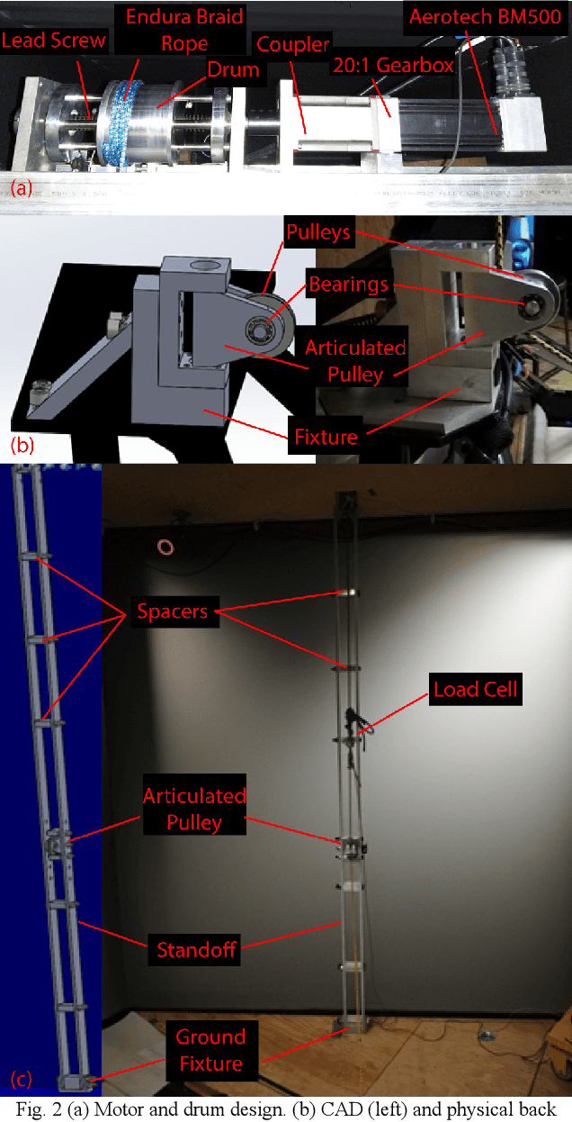 Figure 3 for Impactful Robots: Evaluating Visual and Audio Warnings to Help Users Brace for Impact in Human Robot Interaction