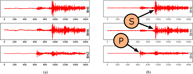 Figure 2 for EarthquakeGen: Earthquake Simulation Using Generative Adversarial Networks