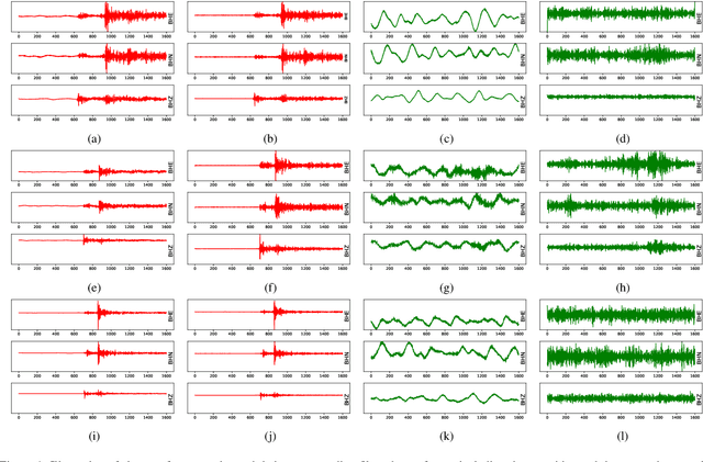 Figure 4 for EarthquakeGen: Earthquake Simulation Using Generative Adversarial Networks
