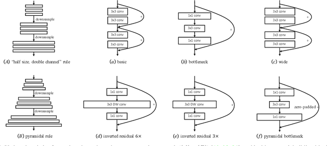 Figure 1 for Network Slimming by Slimmable Networks: Towards One-Shot Architecture Search for Channel Numbers