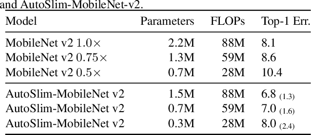 Figure 4 for Network Slimming by Slimmable Networks: Towards One-Shot Architecture Search for Channel Numbers
