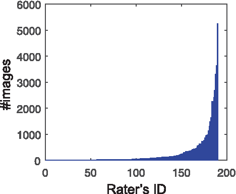 Figure 1 for Photo Aesthetics Ranking Network with Attributes and Content Adaptation