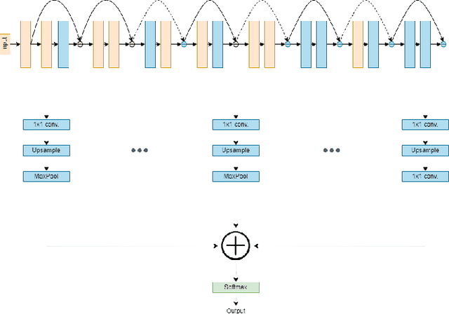 Figure 1 for Multi-layer Representation Learning for Robust OOD Image Classification