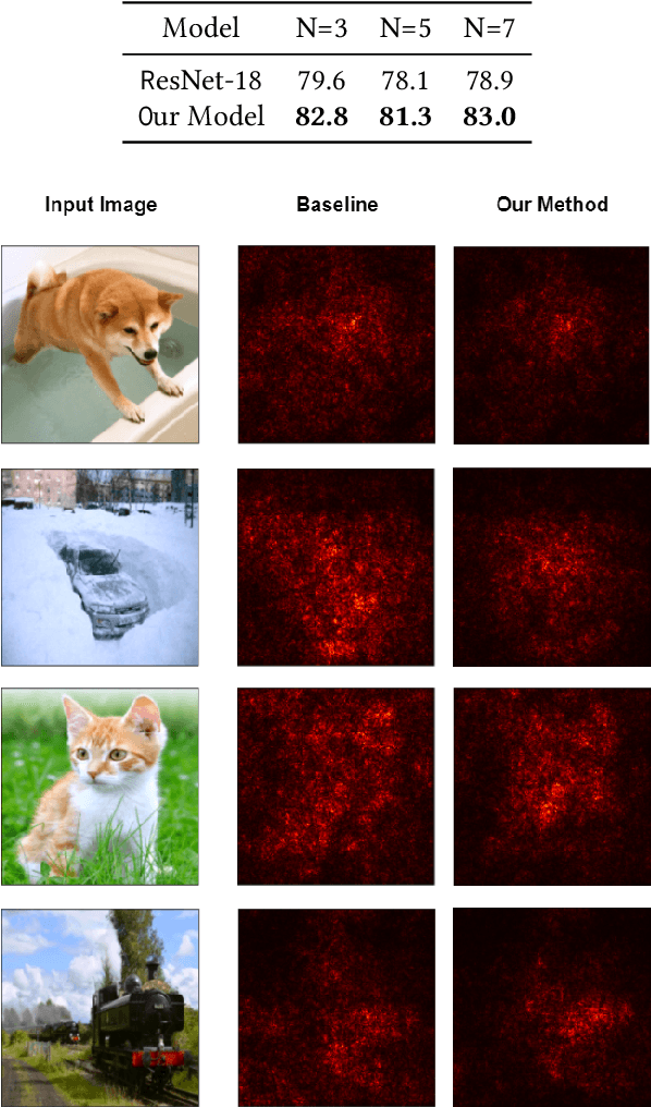 Figure 2 for Multi-layer Representation Learning for Robust OOD Image Classification