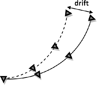 Figure 1 for Reduced egomotion estimation drift using omnidirectional views