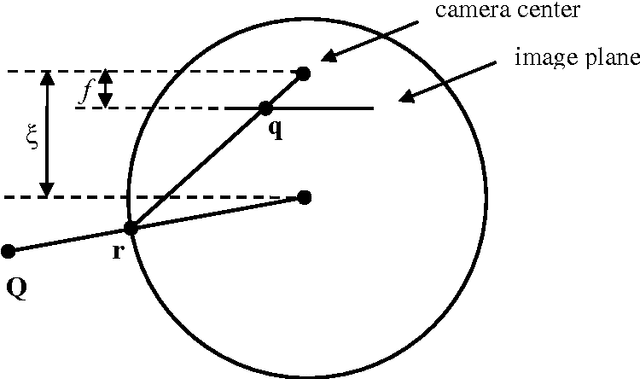 Figure 4 for Reduced egomotion estimation drift using omnidirectional views