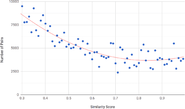 Figure 1 for Efficient Clustering from Distributions over Topics