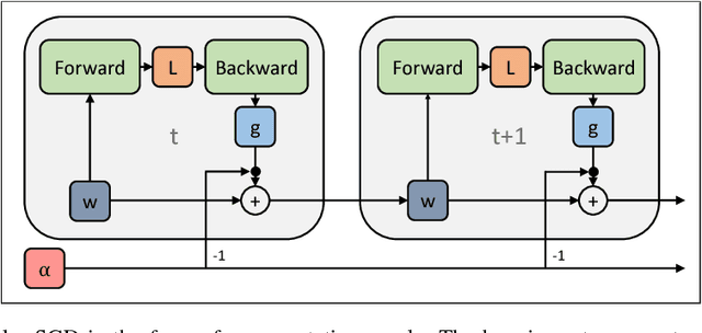 Figure 4 for Understanding Short-Horizon Bias in Stochastic Meta-Optimization
