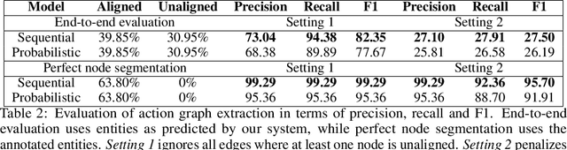 Figure 4 for Automatically Extracting Action Graphs from Materials Science Synthesis Procedures